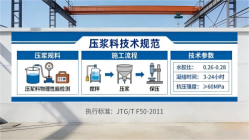 镇赉本地工厂讲解：说一遍公路压浆料和铁路压浆料的区别